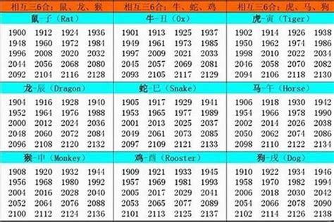 1985 生肖|1985出生属什么生肖查询，1985多大年龄，1985今年几岁